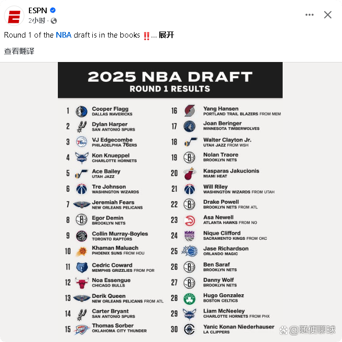 1997 NBA Draft List (1997 NBA Draft Ranked Top 30)